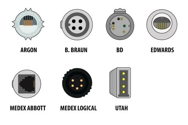 Philips Compatible IBP Adapter Cable - Medex Abbott Connector