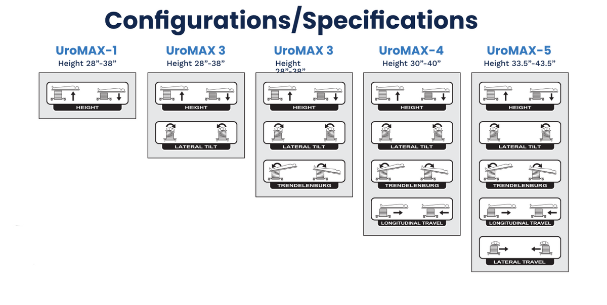 Surgical Tables Inc. URO-MAX Series C-Arm Table – KenMed Surgical