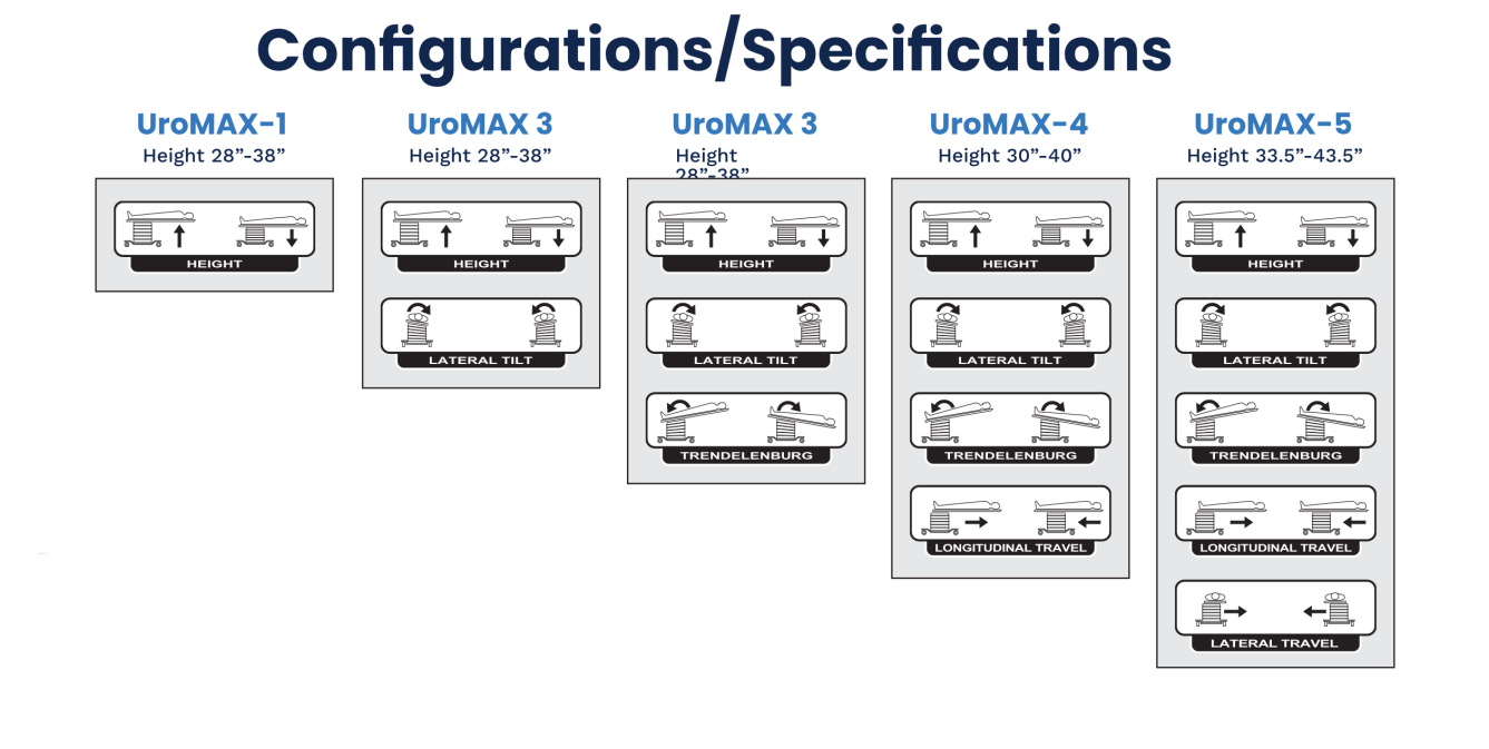 Surgical Tables Inc. URO-MAX Series C-Arm Table