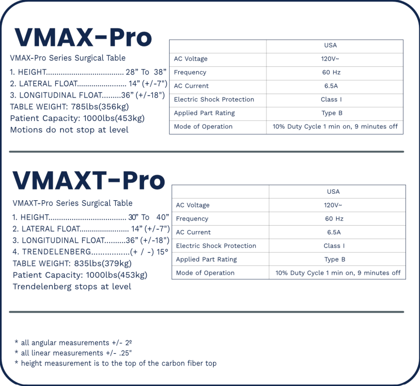 Surgical Tables Inc. V-MAX Pro Series C-Arm Table