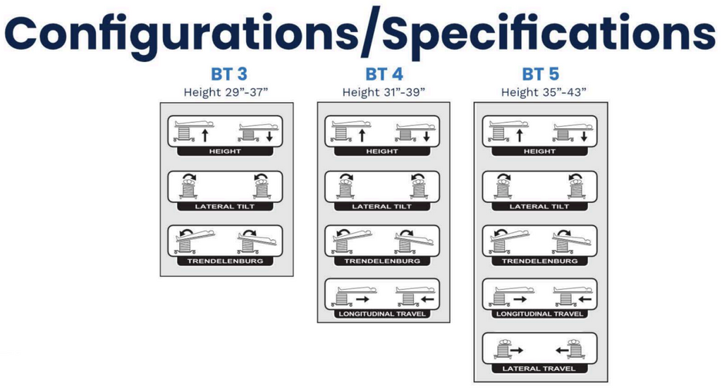 Surgical Tables Inc. Bariatric C-Arm Table