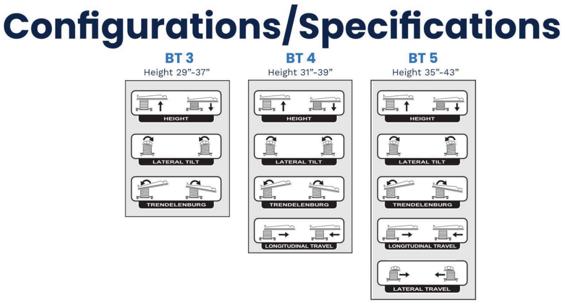 Surgical Tables Inc. Bariatric C-Arm Table