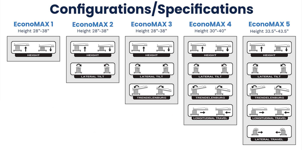 Surgical Tables Inc. EconoMAX Series C-Arm Table