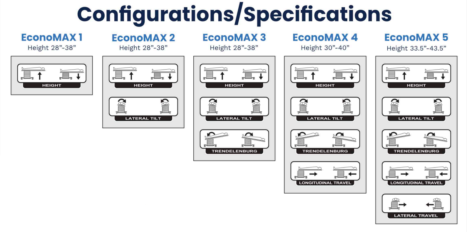 Surgical Tables Inc. EconoMAX Series C-Arm Table