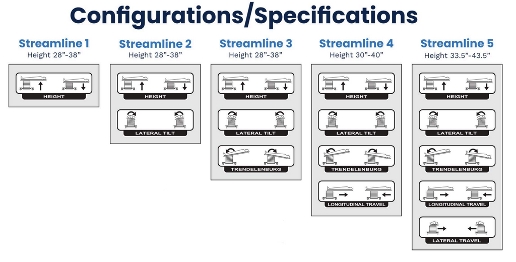 Surgical Tables Inc. Streamline Series C-Arm Table