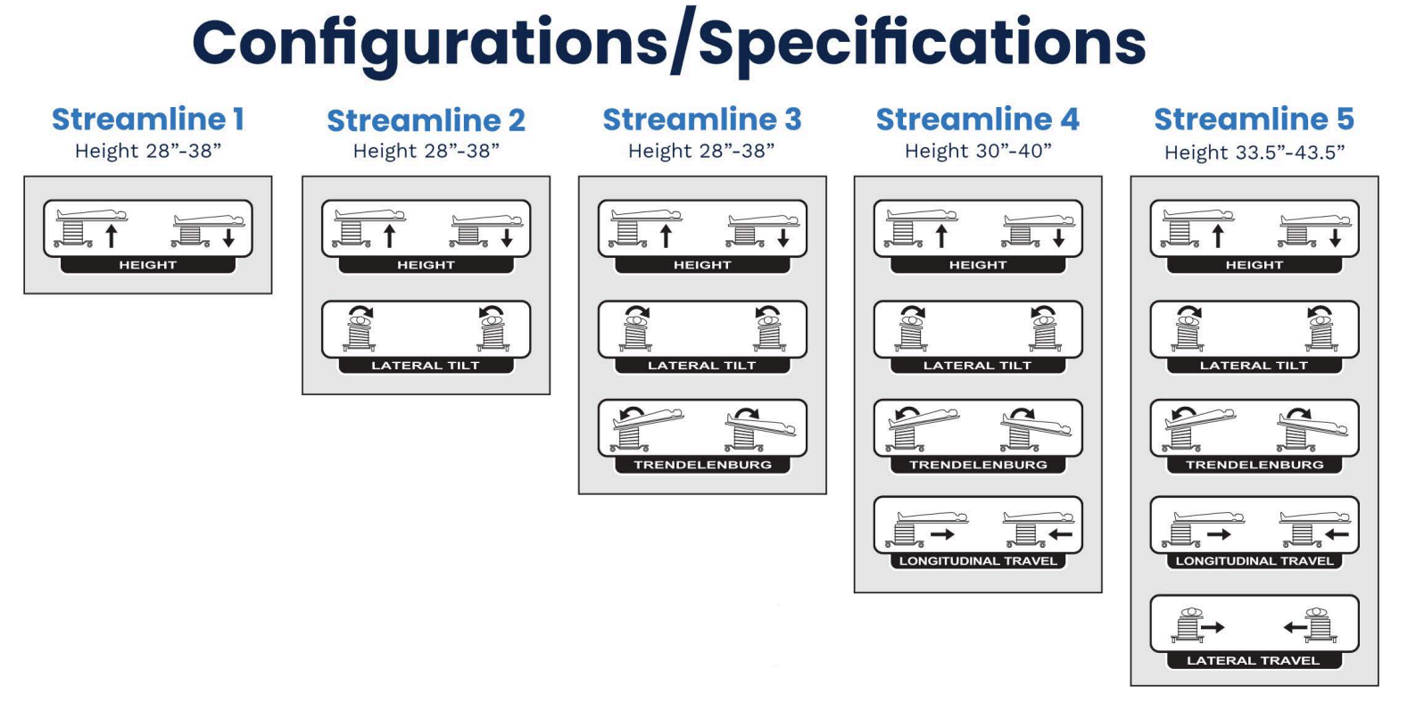 Surgical Tables Inc. Streamline Series C-Arm Table