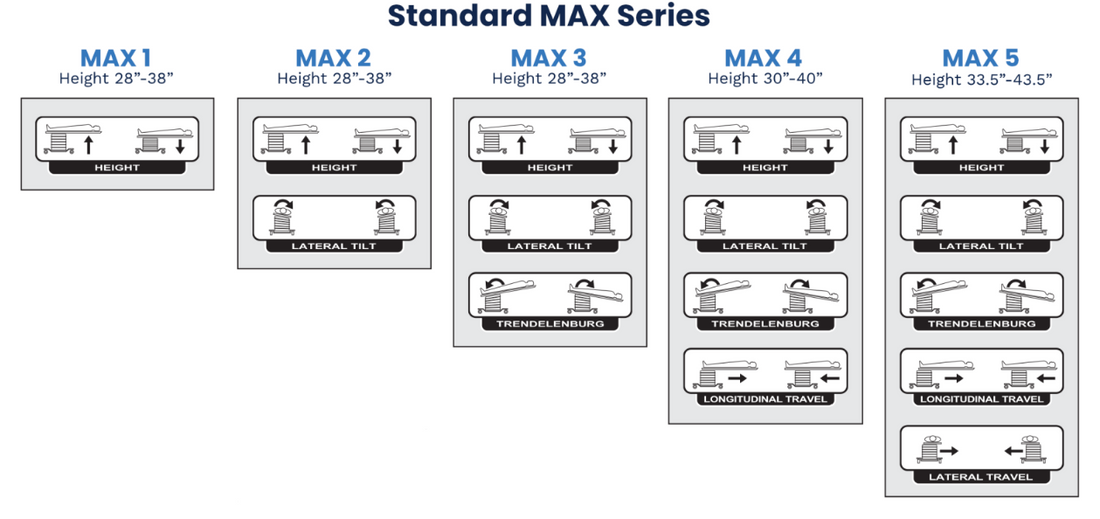 maxSPECS