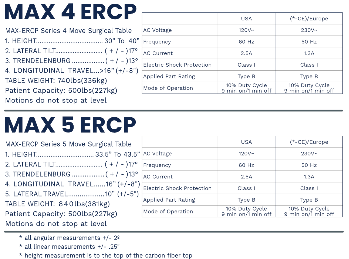 Surgical Tables Inc. MAX ERCP Series C-Arm Table